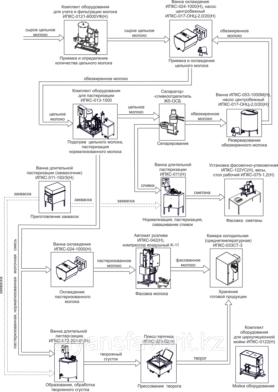 165182510_minizavod-dlya-pererabotki