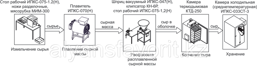 168482983_komplekt-oborudovaniya-dlya