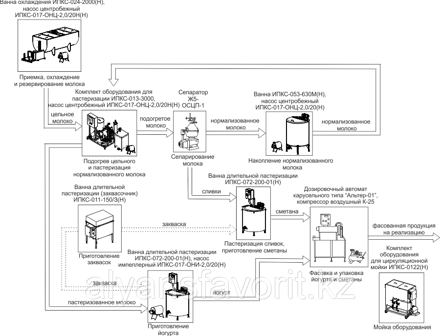 168483219_komplekt-oborudovaniya-dlya