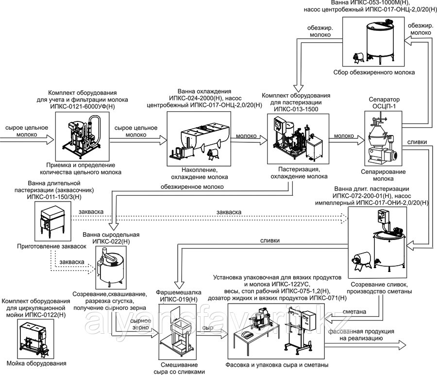 168483813_komplekt-oborudovaniya-dlya